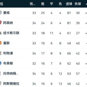 NBA直播-【英超】卢克·肖送点德赫亚难救主，曼联0比1布莱顿